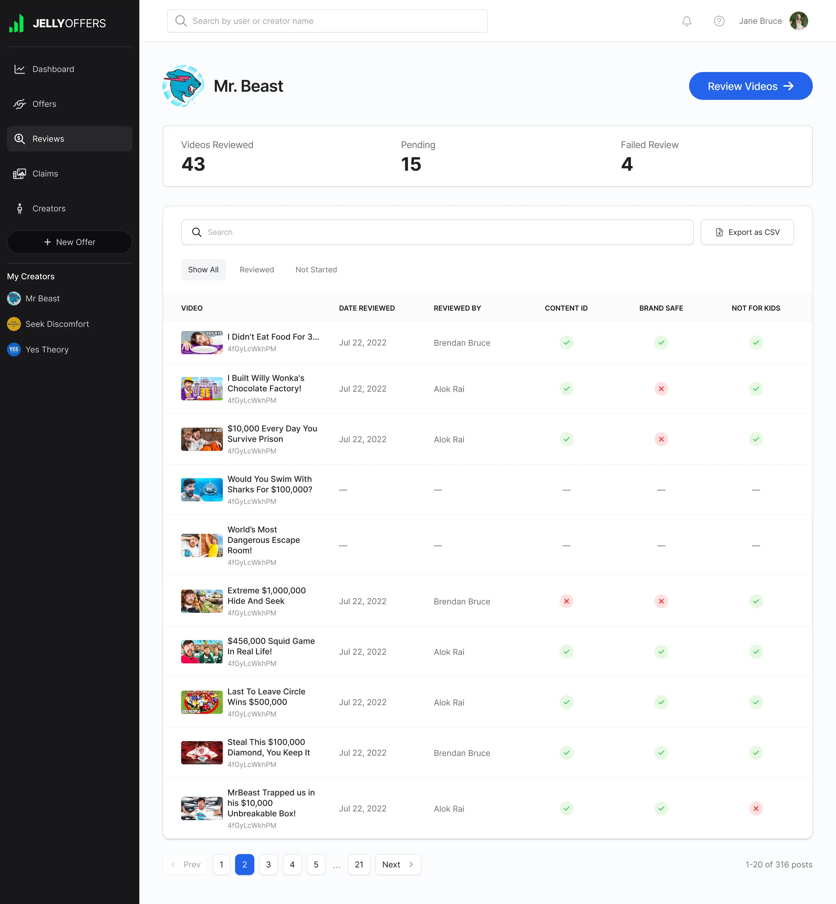 Review Overview
