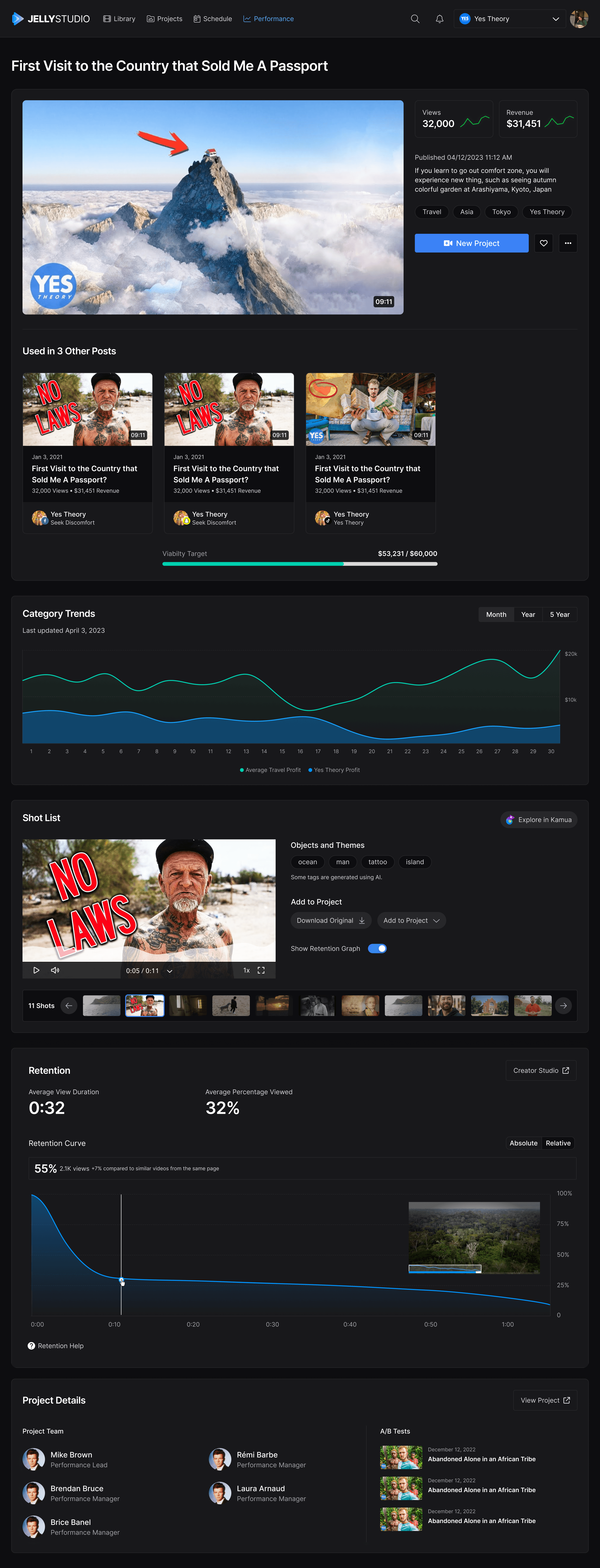 Content Library Detail