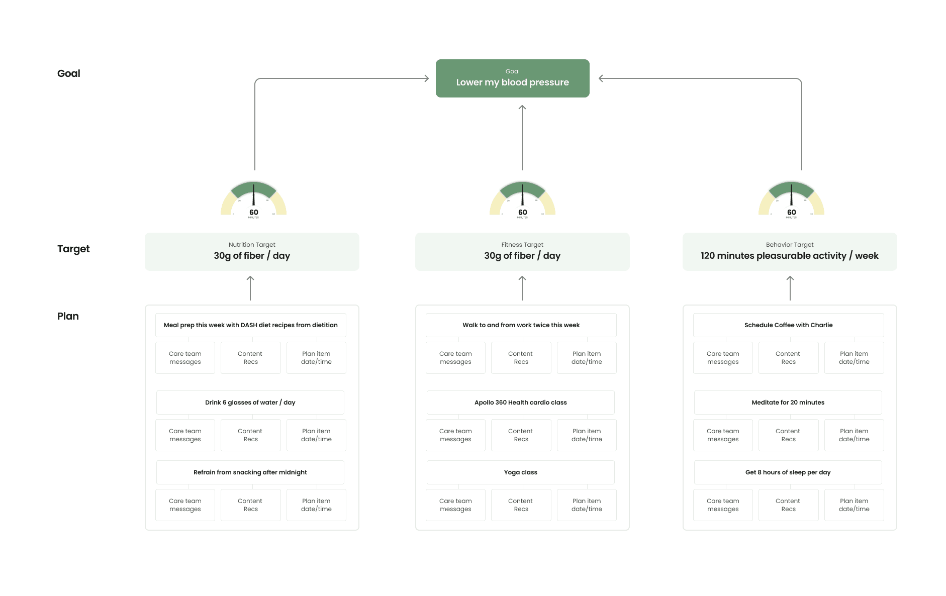 Goal Target Planning Diagram
